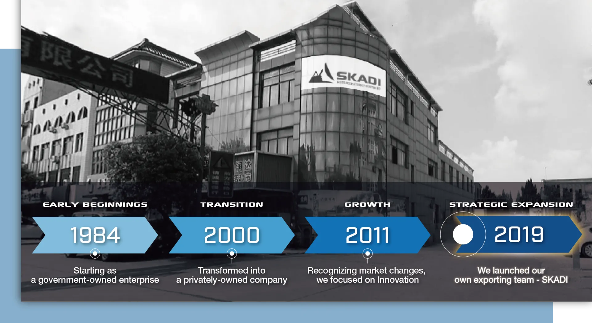 Our History Visual timeline of Skadi's history, showing its founding in the 1990s, transformation into a privately owned company in 2000, innovation-focused growth in 2011, and a dedication to smart, efficient cooling solutions.