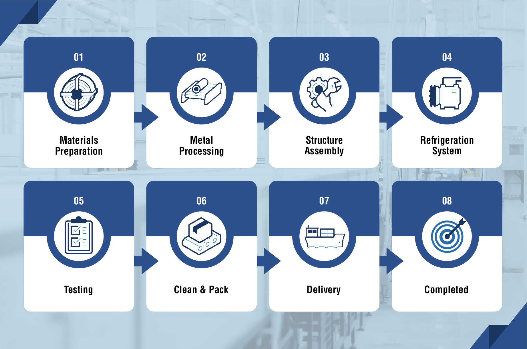 Tracking Management