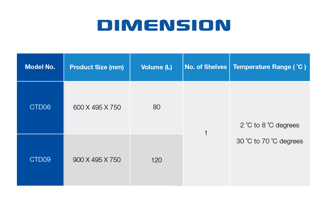 CTD Product Size