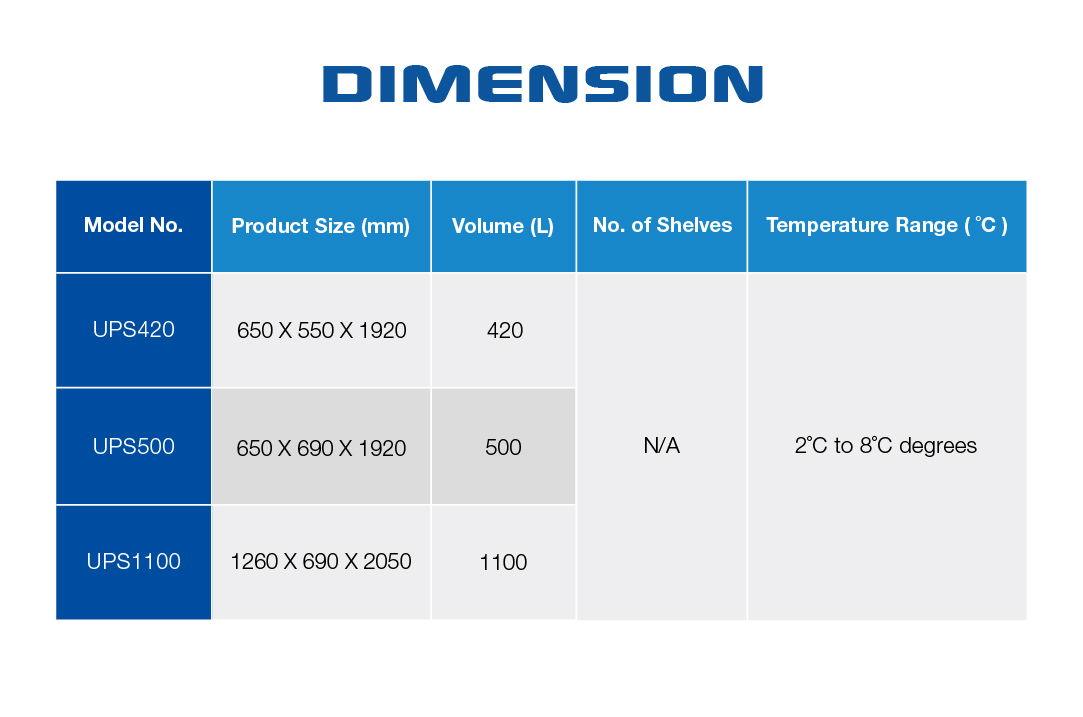 UPS Product Size